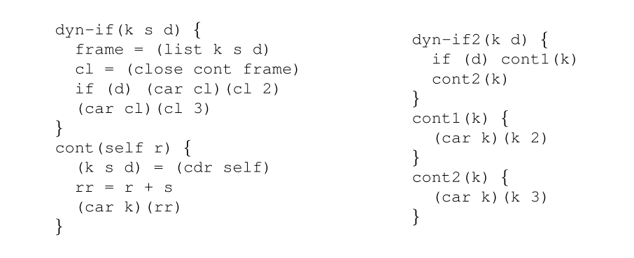 {minipage 3in {code
dyn-if(k s d) {brace{comment}
frame = (list k s d)
cl = (close cont frame)
if (d) (car cl)(cl 2)
(car cl)(cl 3)
}
cont(self r) {brace{comment}
(k s d) = (cdr self)
rr = r + s
(car k)(rr)
}}}{minipage 2in
{code
dyn-if2(k d) {brace{comment}
if (d) cont1(k)
cont2(k)
}
cont1(k) {brace{comment}
(car k)(k 2)
}
cont2(k) {brace{comment}
(car k)(k 3)
}}}